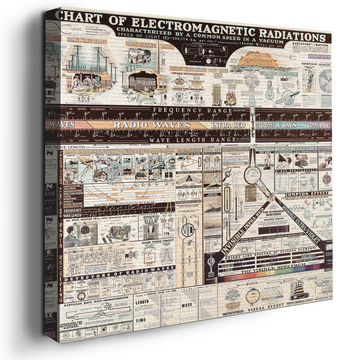 CHART OF ELECTROMAGNETIC RADIATIONS WALL CANVAS DECOR