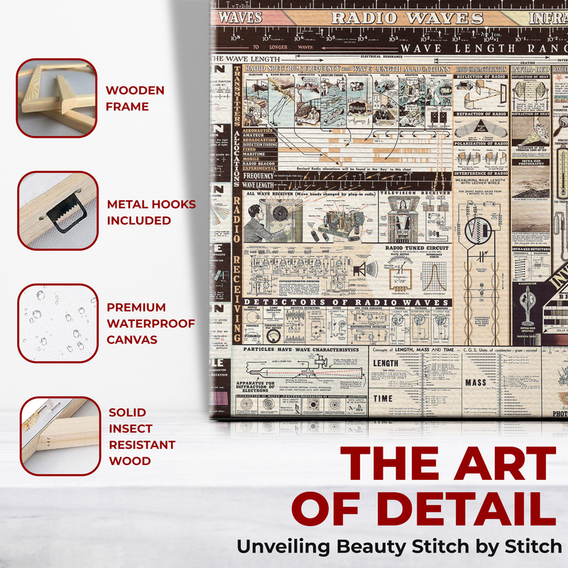 CHART OF ELECTROMAGNETIC RADIATIONS WALL CANVAS DECOR