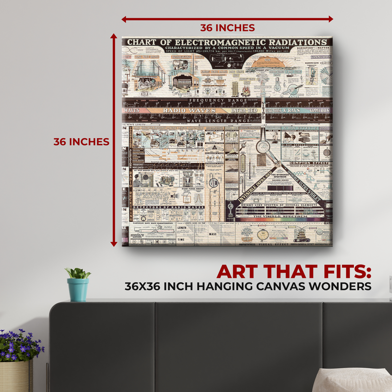 CHART OF ELECTROMAGNETIC RADIATIONS WALL CANVAS DECOR
