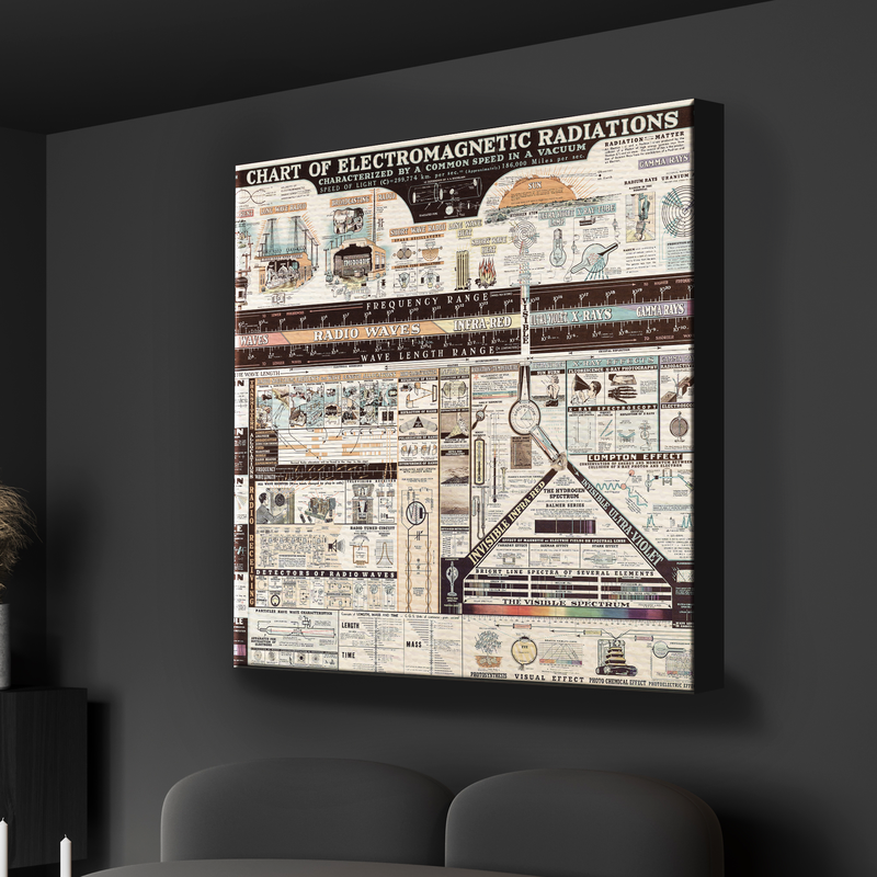 CHART OF ELECTROMAGNETIC RADIATIONS WALL CANVAS DECOR
