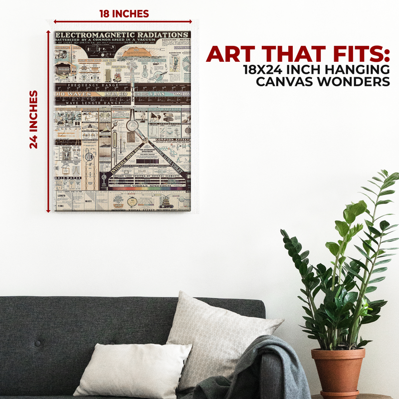 CHART OF ELECTROMAGNETIC RADIATIONS WALL CANVAS DECOR