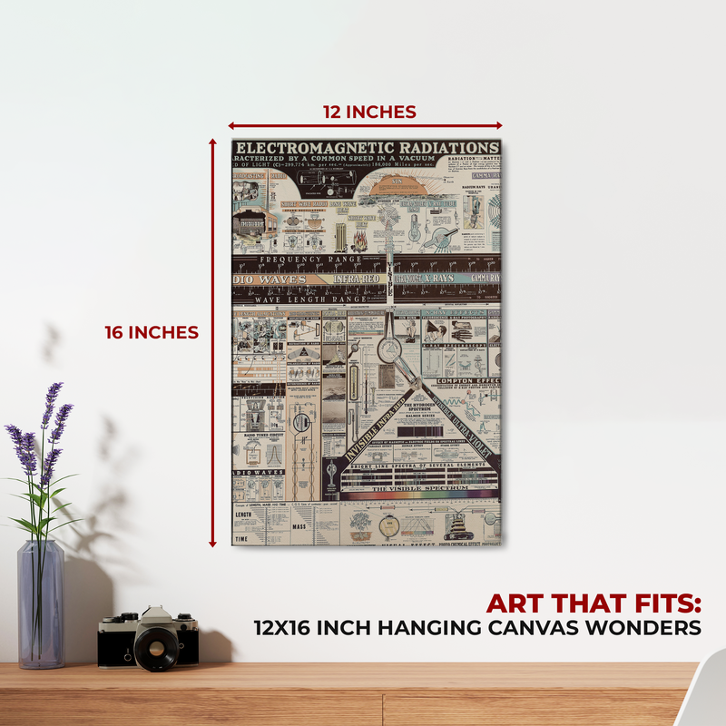 CHART OF ELECTROMAGNETIC RADIATIONS WALL CANVAS DECOR